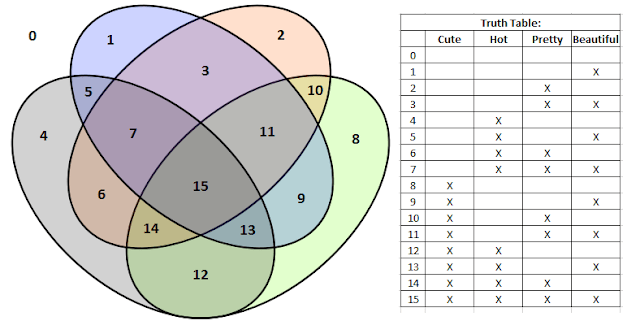 k-map