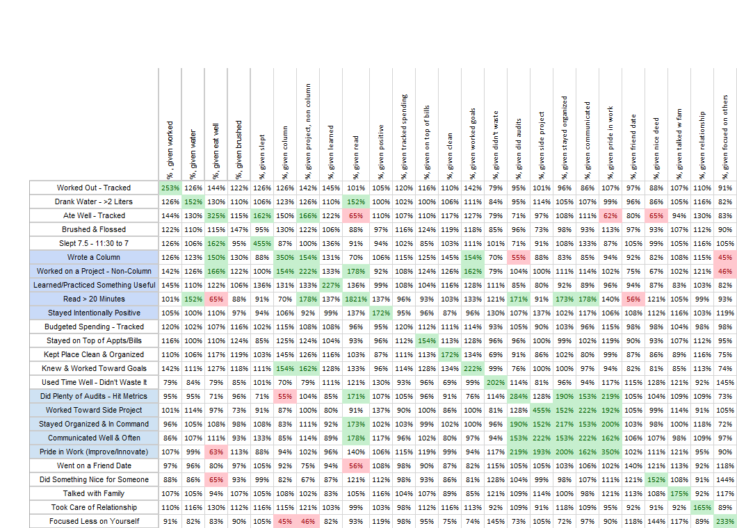 big grid