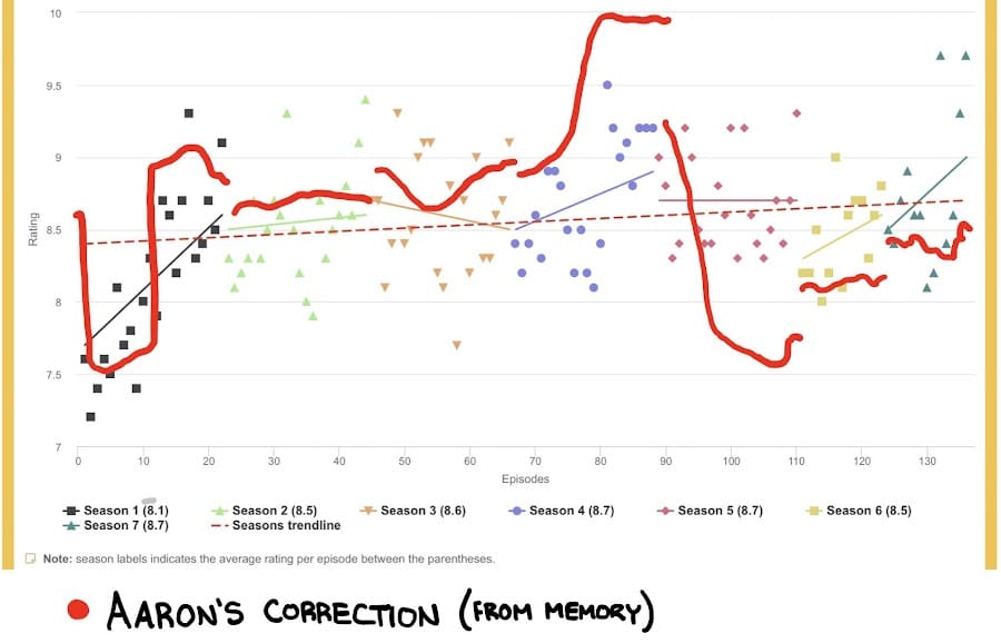 ratinggraph