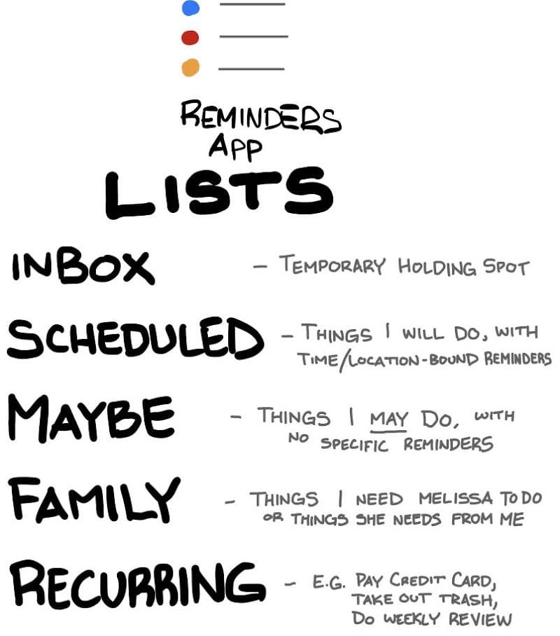 lists