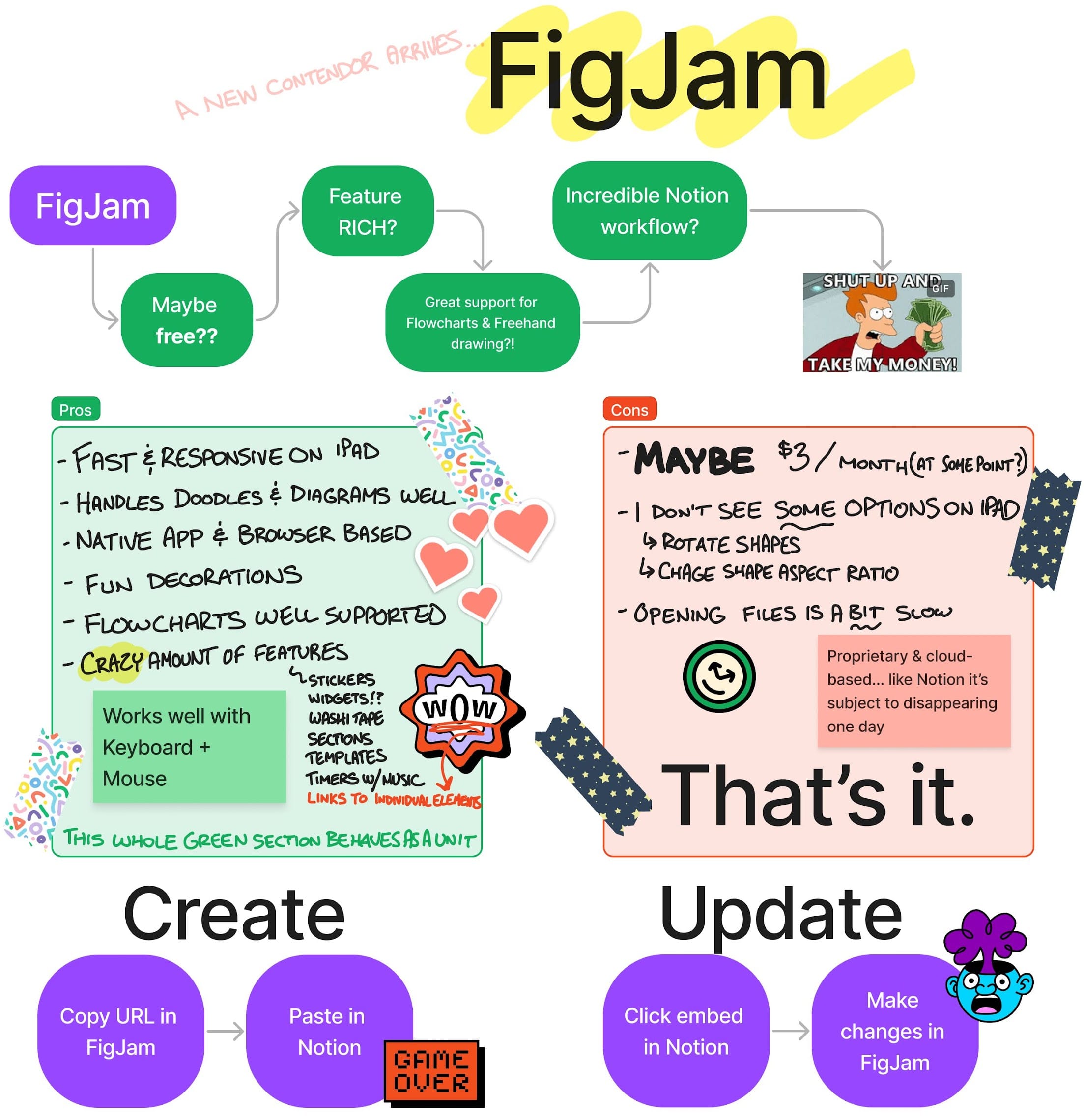 figma board