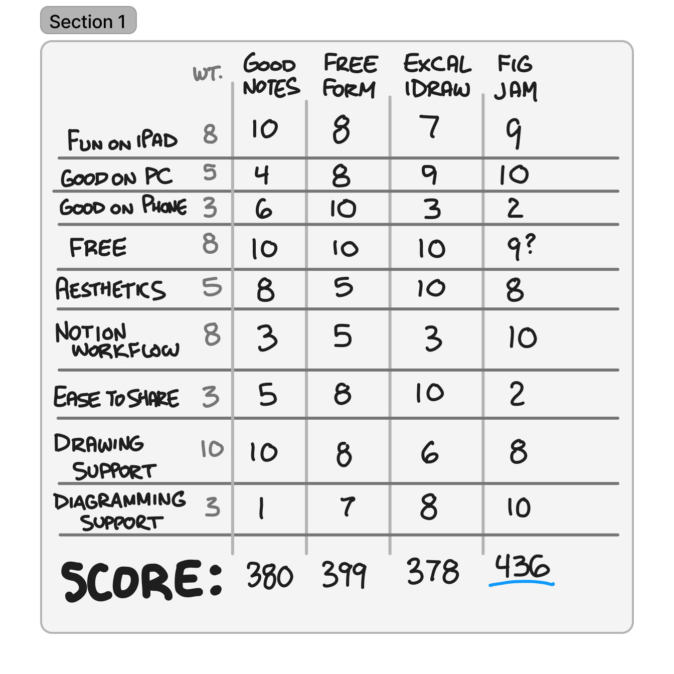 a table of numbers