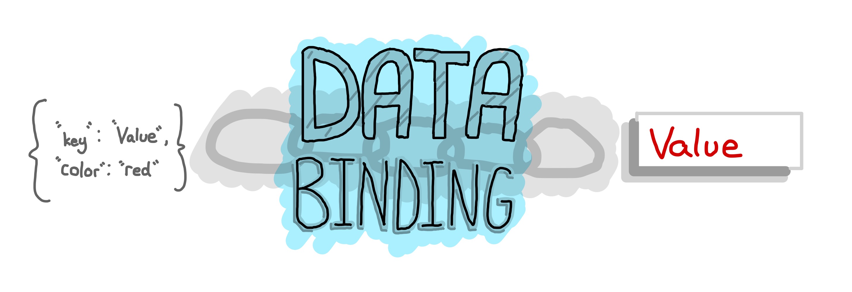 data-binding doodle